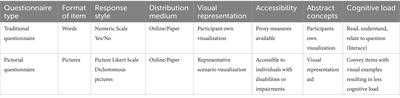 Pictures versus words: can we use a pictorial scale to measure child health-related quality of life?